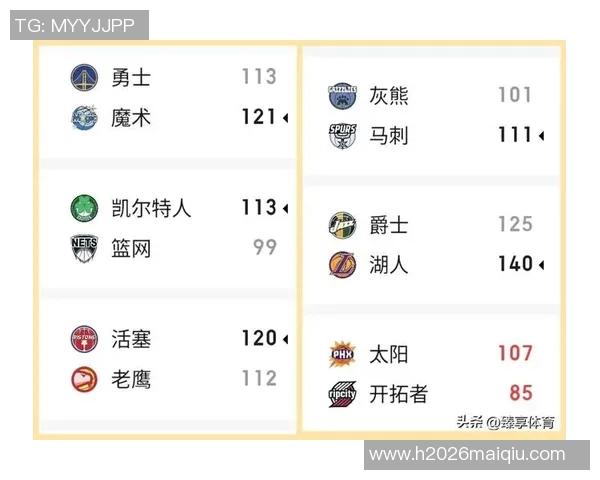 2018年11月22日活塞对火箭精彩直播回顾与赛后分析